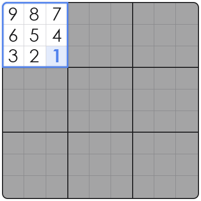 sudoku tips and tricks advanced